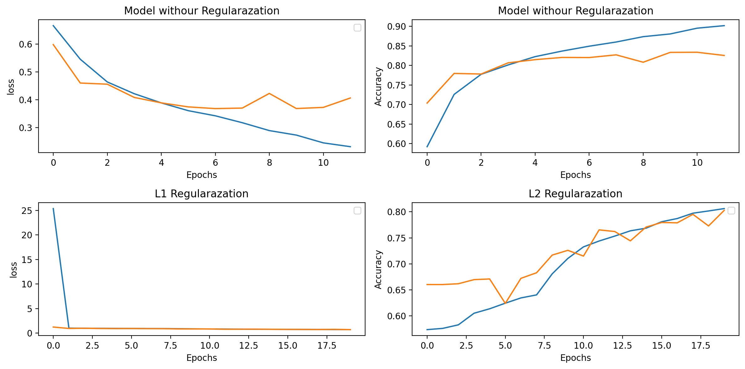 Responsive image
